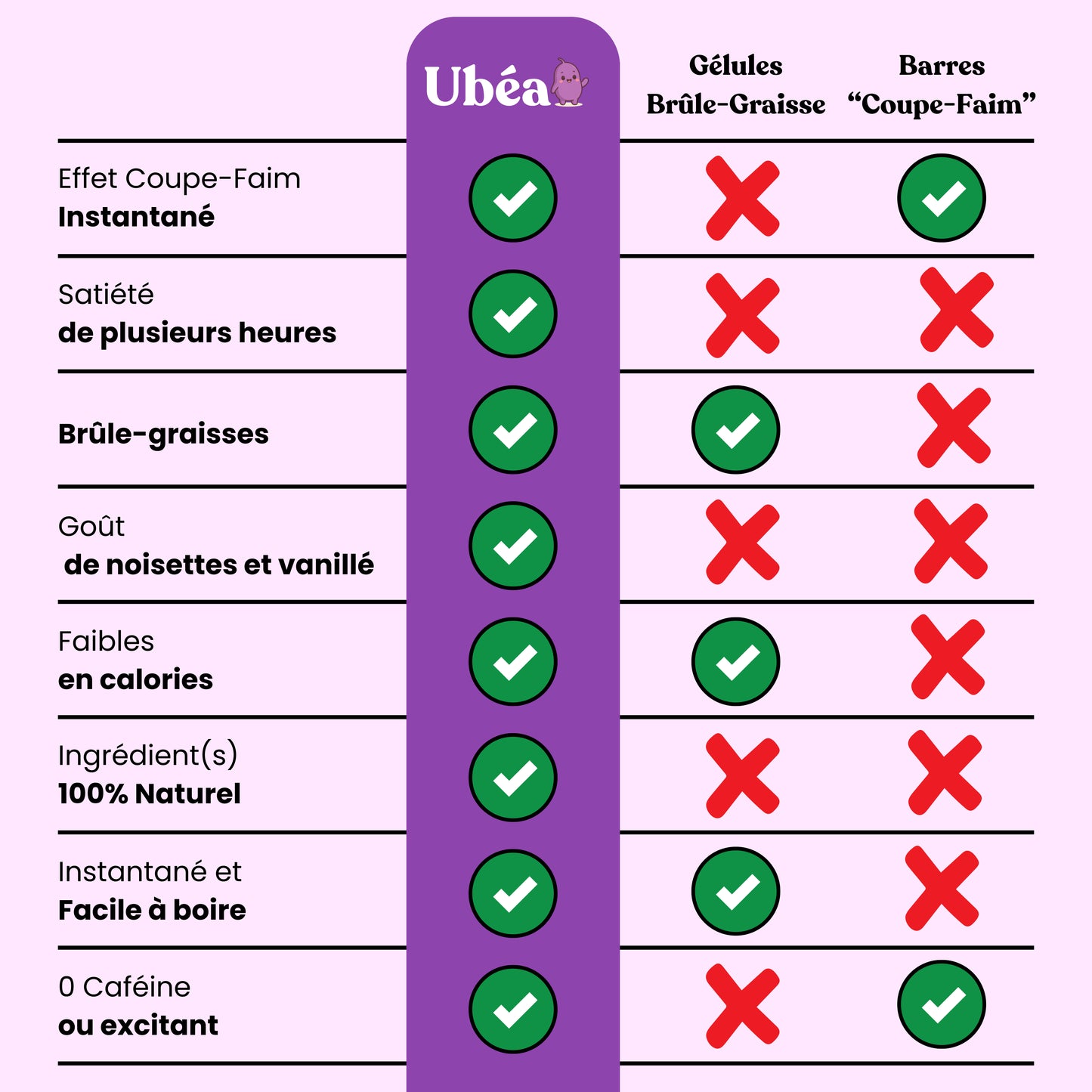 Ubéa - 100g - Votre boisson minceur naturel
