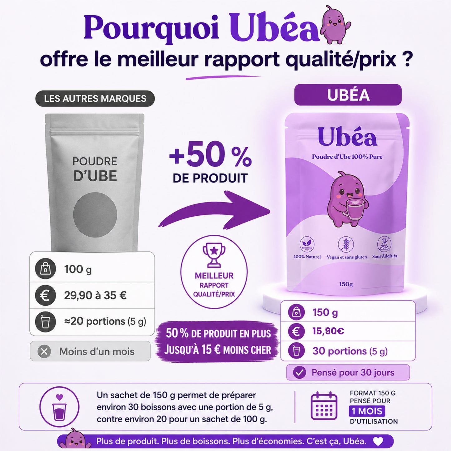 ✨ Ubéa®  – Le rituel minceur 100 % naturel qui change tout.