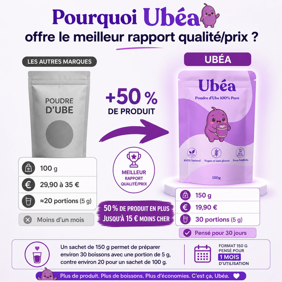 Ubéa® – Le rituel minceur 100 % naturel qui change tout.