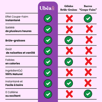 Ubéa - 100g - Votre boisson minceur naturel